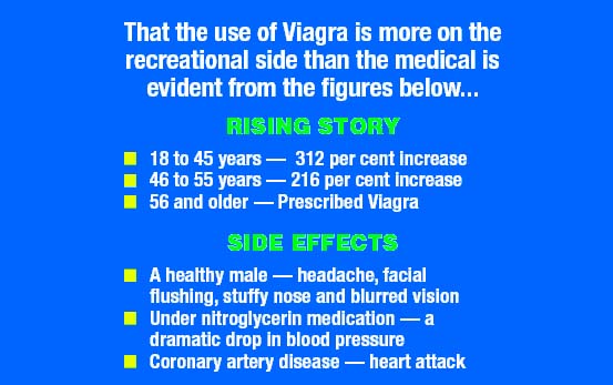 recreational viagra use side effects