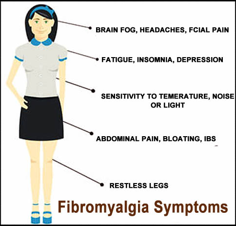 fibromyalgia symptoms tender points