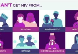 After How Many Days Hiv Symptoms Start To Appear Archives Health And Wellness Blog India